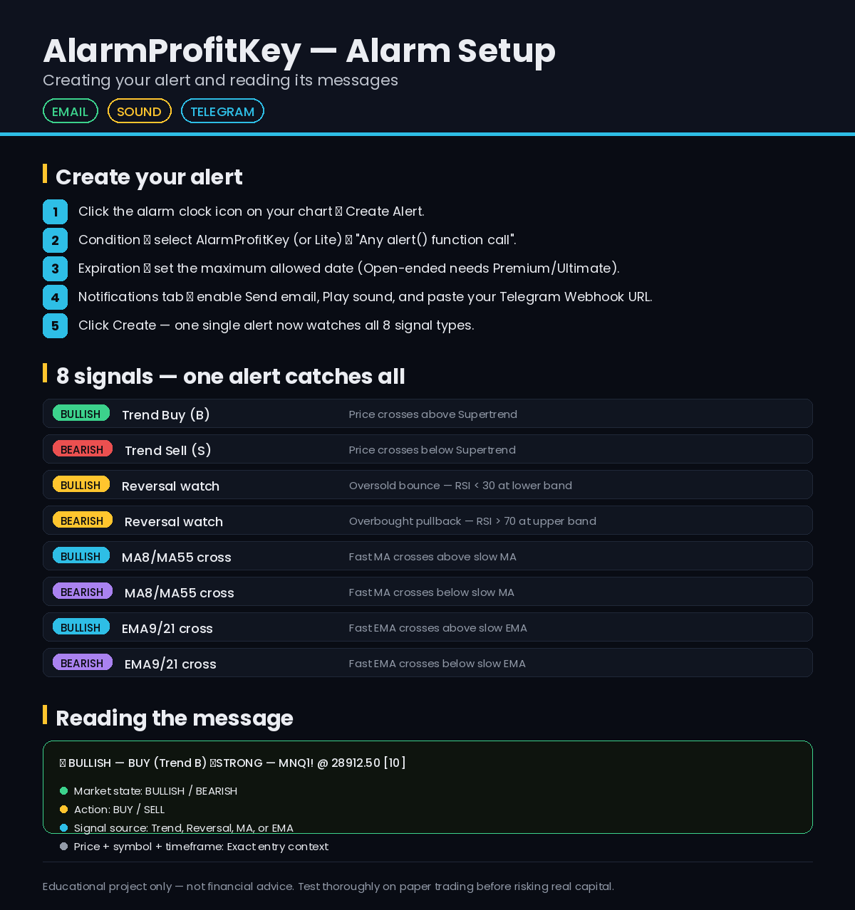 AlarmProfitKey Alert Setup