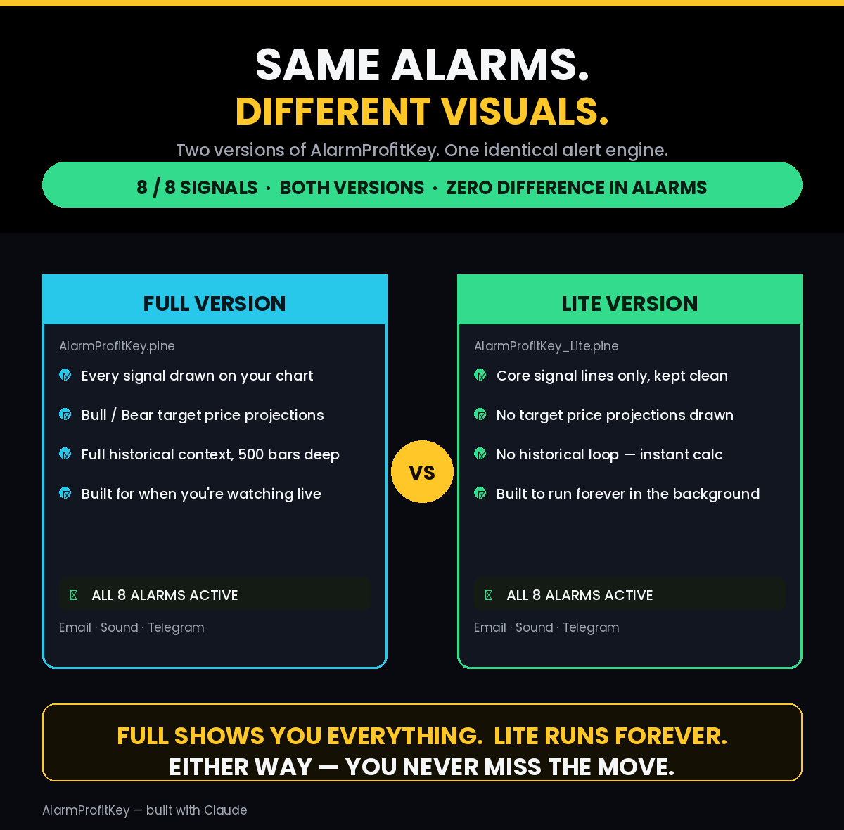 AlarmProfitKey Full vs Lite