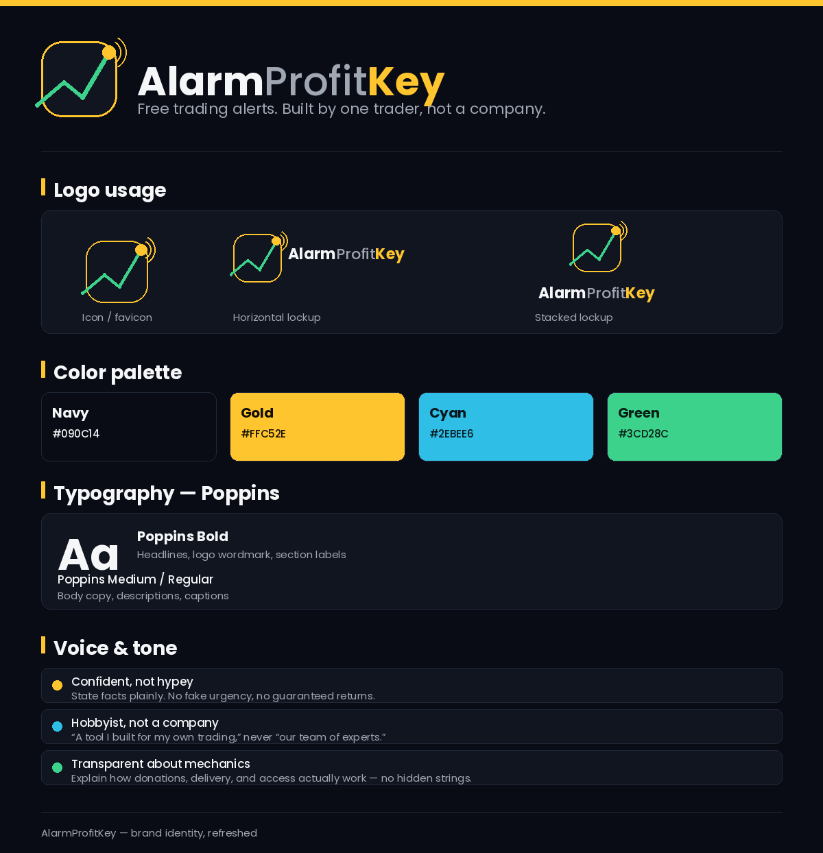 AlarmProfitKey Brand Identity