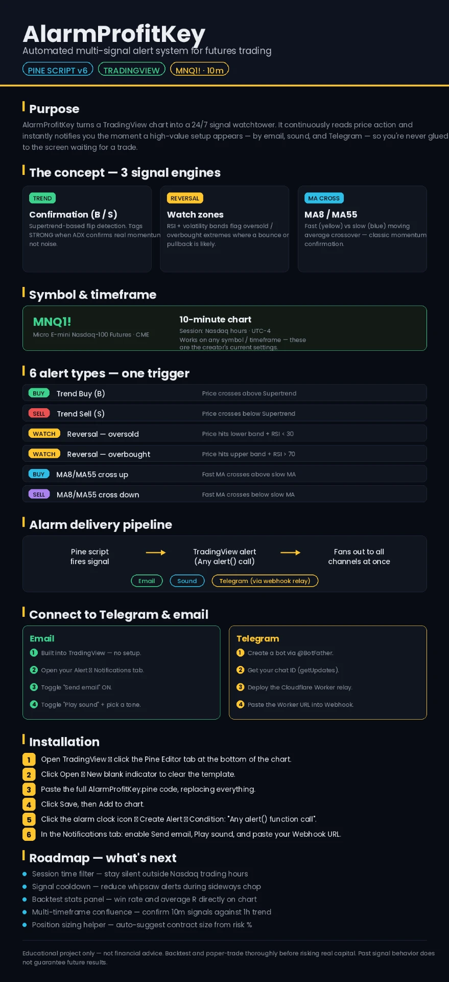 AlarmProfitKey Product Overview